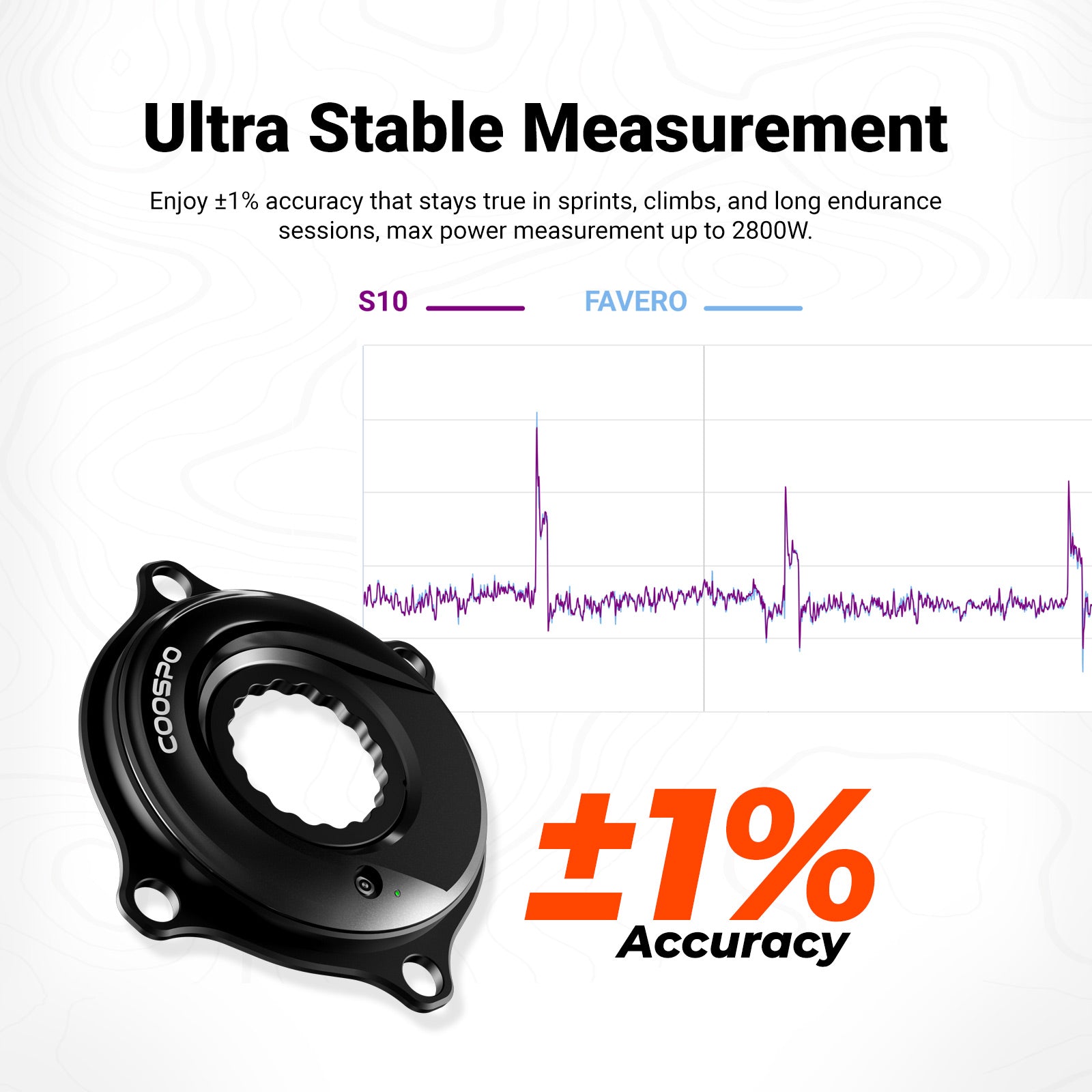 ⭐️S10 Spider Power Meter for Easton Cinch Crankset