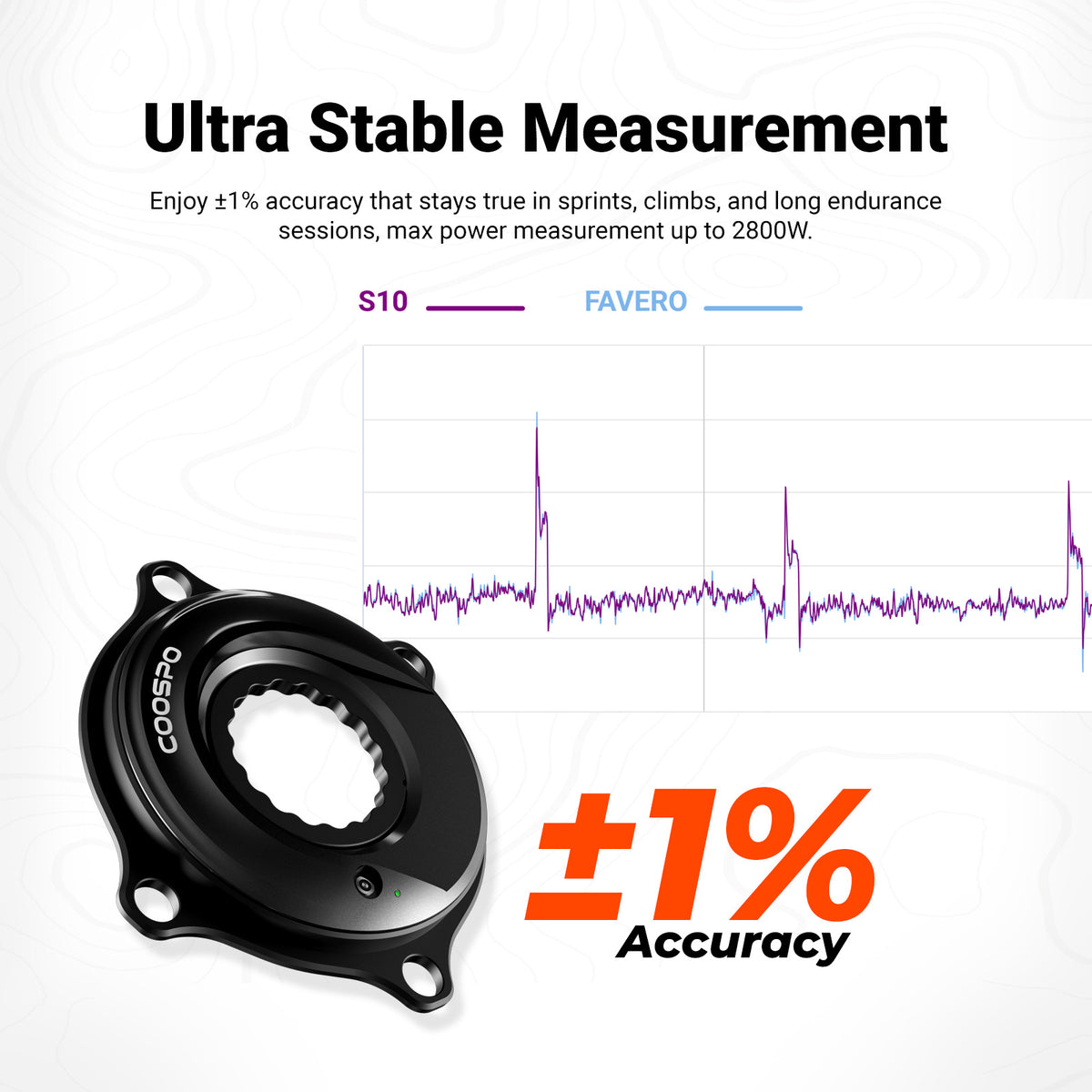 ⭐️S10 Spider Power Meter for Easton Cinch Crankset