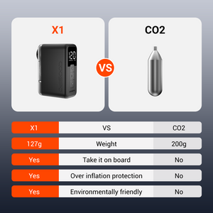 🔥Coospo X1 Electric Tiny Bike Pump（PSI/Bar）