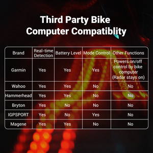 ⭐️TR70 Smart Radar Tail Light（Presale Special discount）